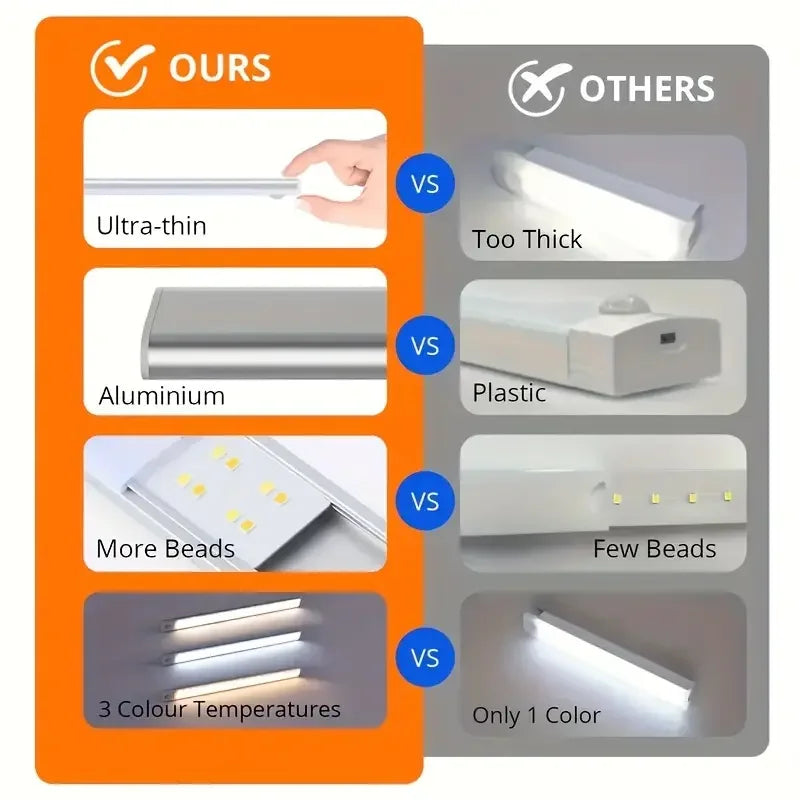 MagniLite – Smart Light, Zero Drills